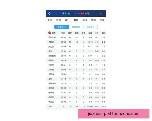 亚历山大沃克本赛季第九次单场30+得分 超越前六个赛季总和创个人新纪录 亚历山大沃克本赛季第九次单场30+得分 超越前六个赛季总和创个人新纪录