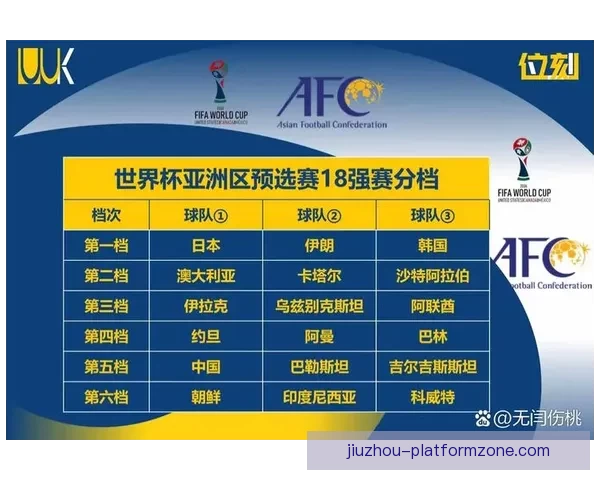 2026世界杯最新积分榜全解析各强队排名与晋级形势预测